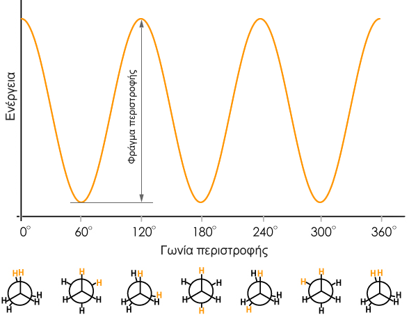 ethane energy diagram