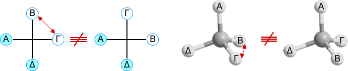 atoms position swap