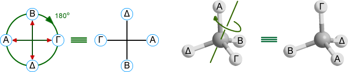 fischer rotation example