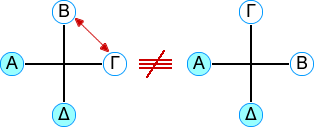 rotation example