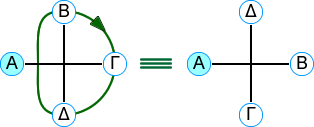 pivot example