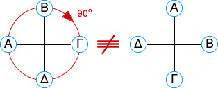 pivot example