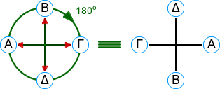 rotation example