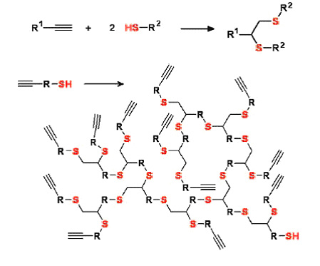 Κλικ αντίδραση θειολών αλκυνίων και σύνθεση υπερδιακλαδισμένων πολυμερών